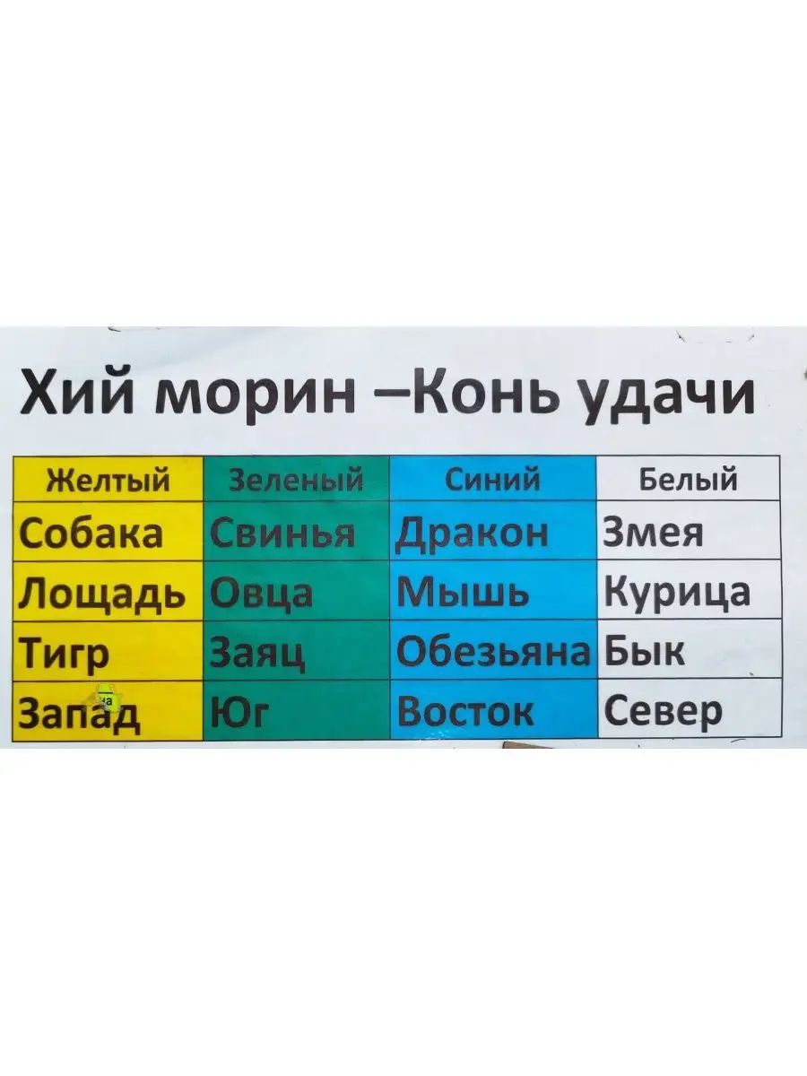 Специальные вопросы в английском языке (Special фотоснимки 