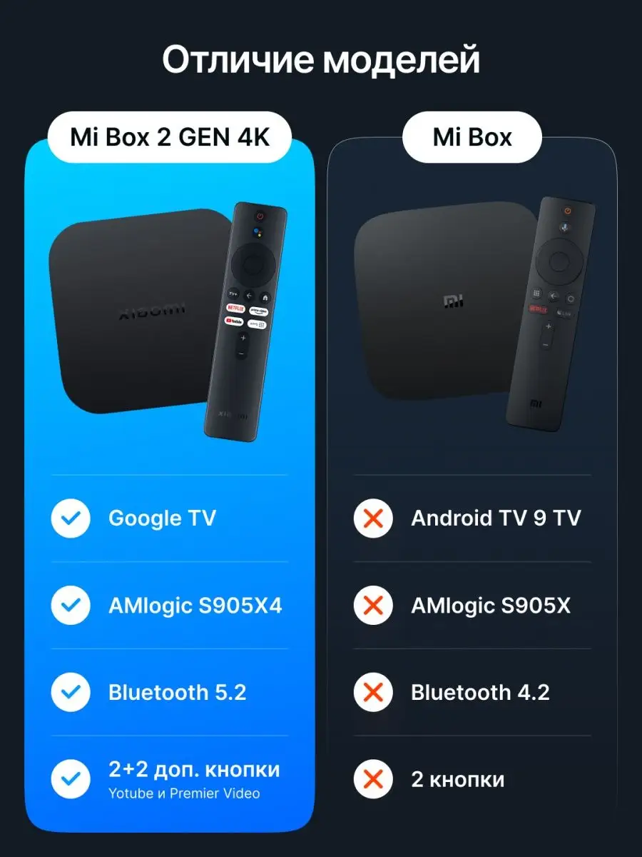 ТВ приставка Mi Box S Xiaomi 160295844 купить за 4 336 ₽ в  интернет-магазине Wildberries