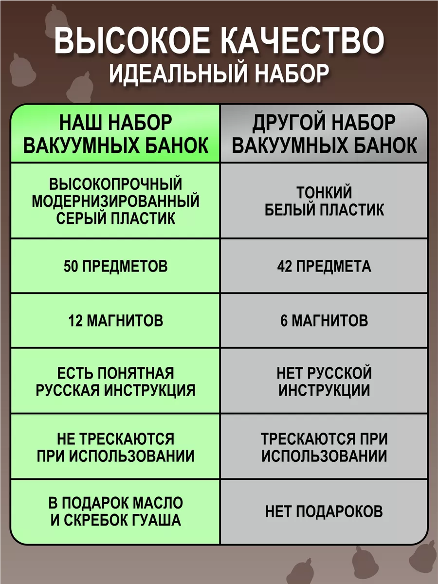 Вакуумные банки для массажа с насосом Krasotkibrand 160309865 купить за 3  612 ₽ в интернет-магазине Wildberries