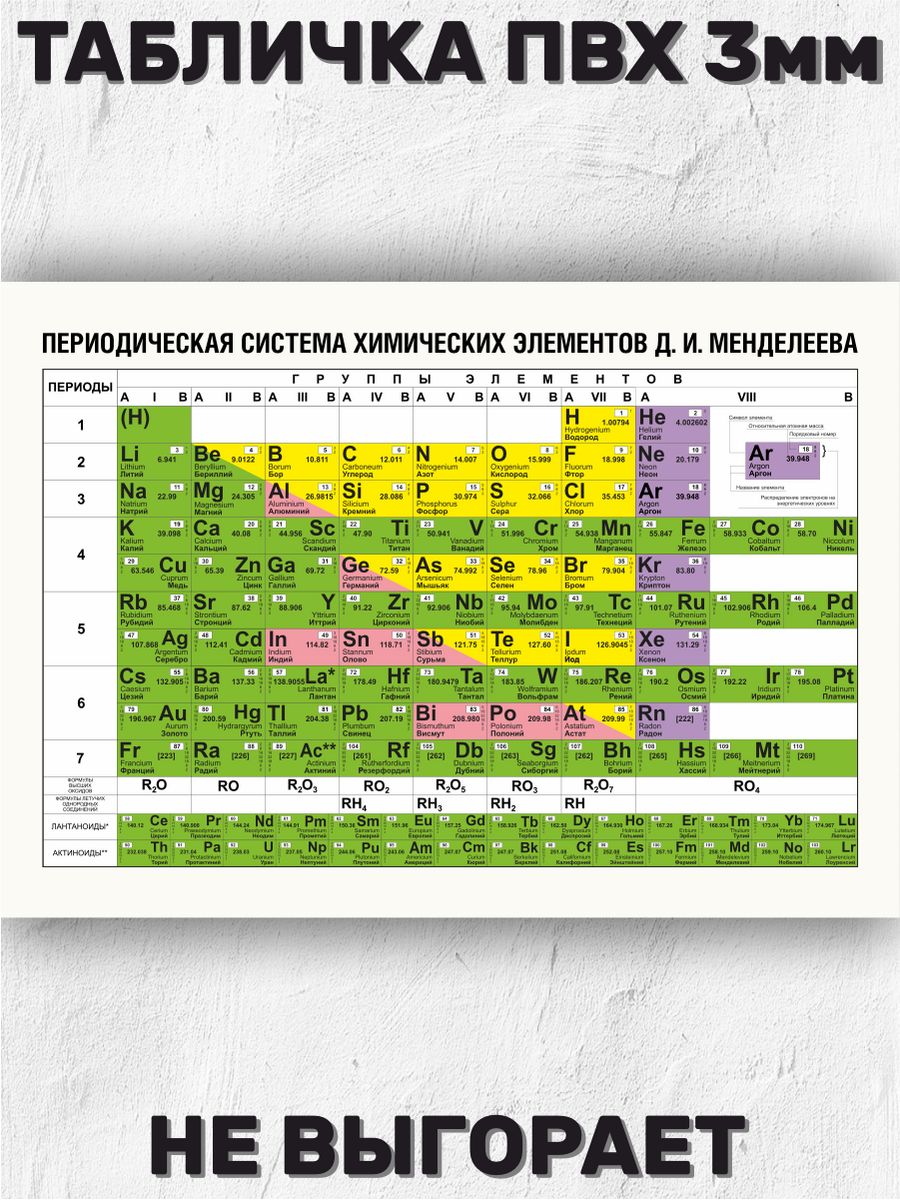 Мм би. Информационная таблица. Информационная таблица проекта. Таблица информационных величин.