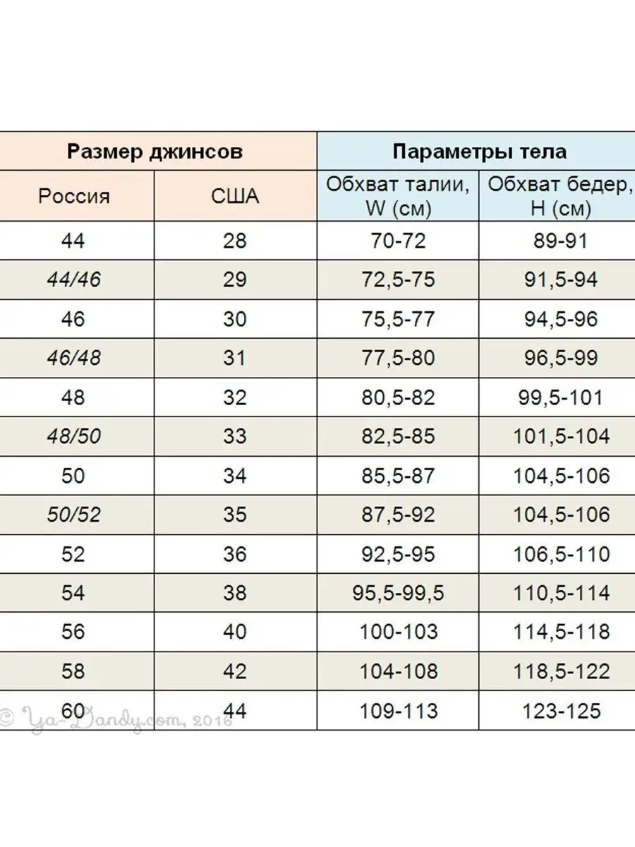 Что значит w и l на джинсах. Таблица соответствия размеров джинсов для мужчин. Расшифровка размеров джинсов мужских таблица. Размеры джинсов таблица мужские. Размер мужских джинсов таблица для российского размера.