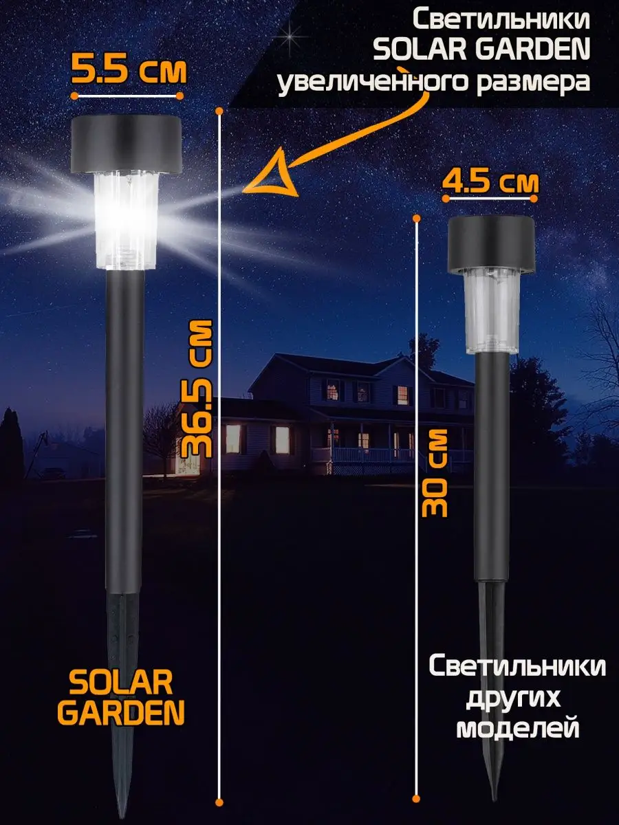 Садовые светильники и фонари на солнечных батареях для дачи