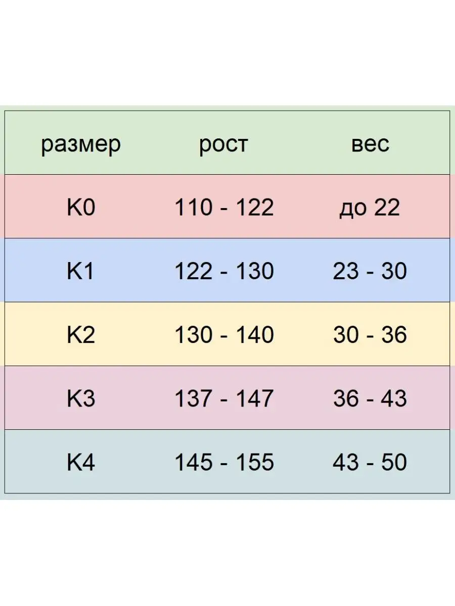 Кимоно джиу-джитсу ги бжж белое Sanabul 160376748 купить за 6 199 ₽ в  интернет-магазине Wildberries