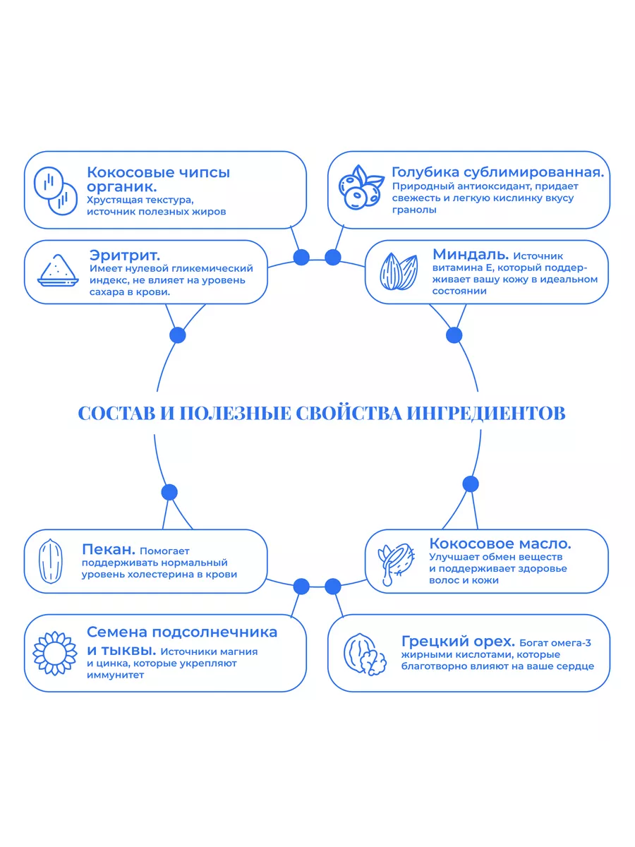 Гликемический индекс голубики