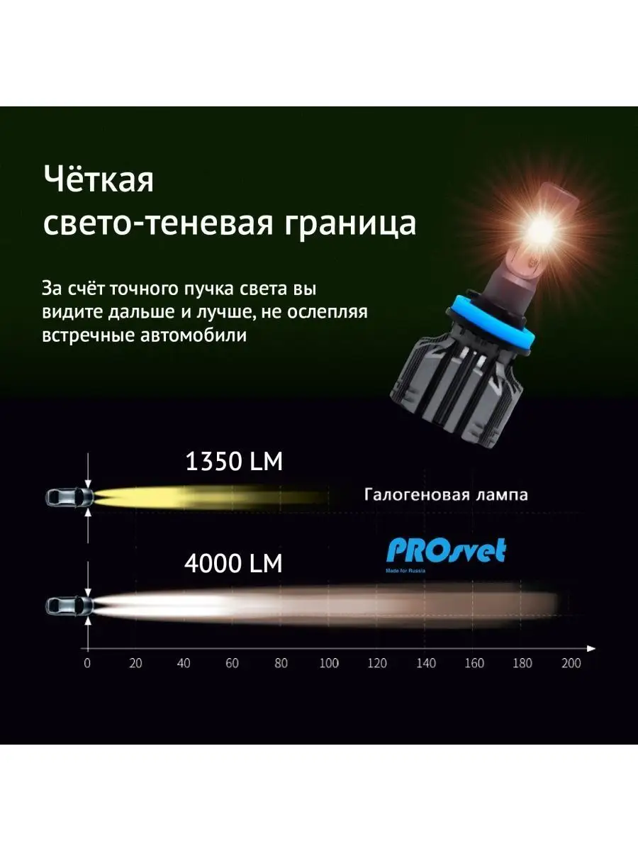 Светодиодные лампы H7 S4 led для авто 2 шт prosvet 160578363 купить за 2  219 ₽ в интернет-магазине Wildberries