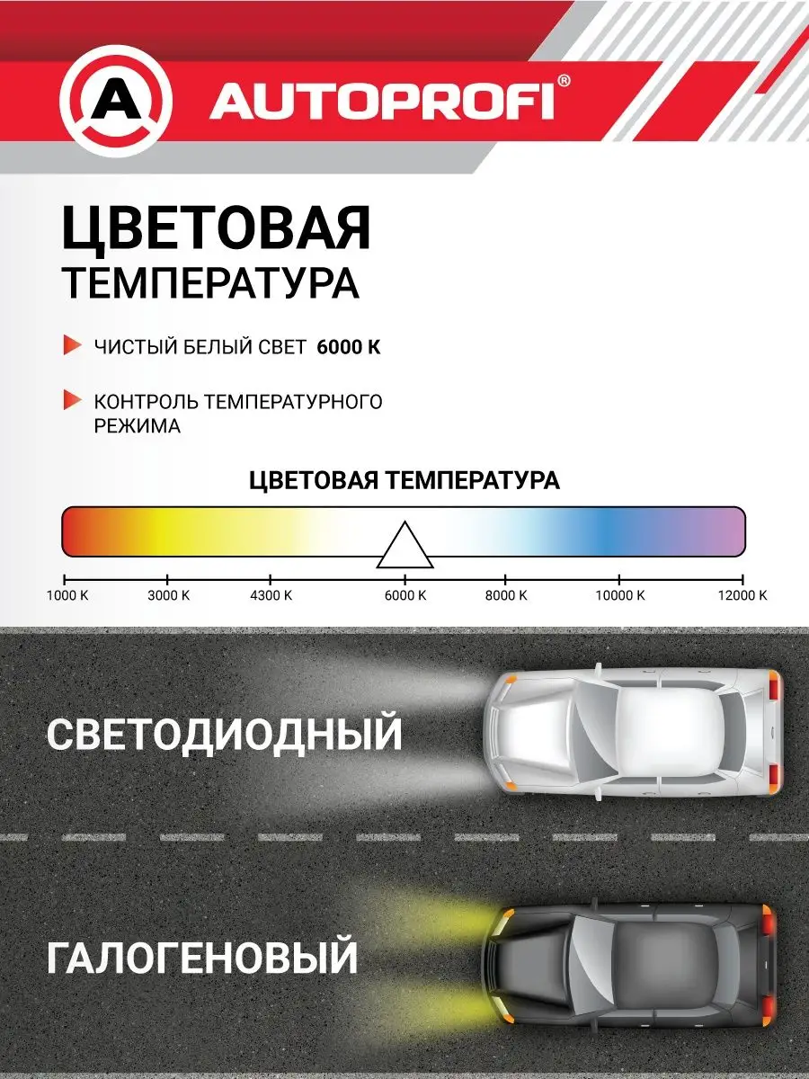 Светодиодная лампа HB4, LED автомобильные Autoprofi 160647854 купить за 2  472 ₽ в интернет-магазине Wildberries