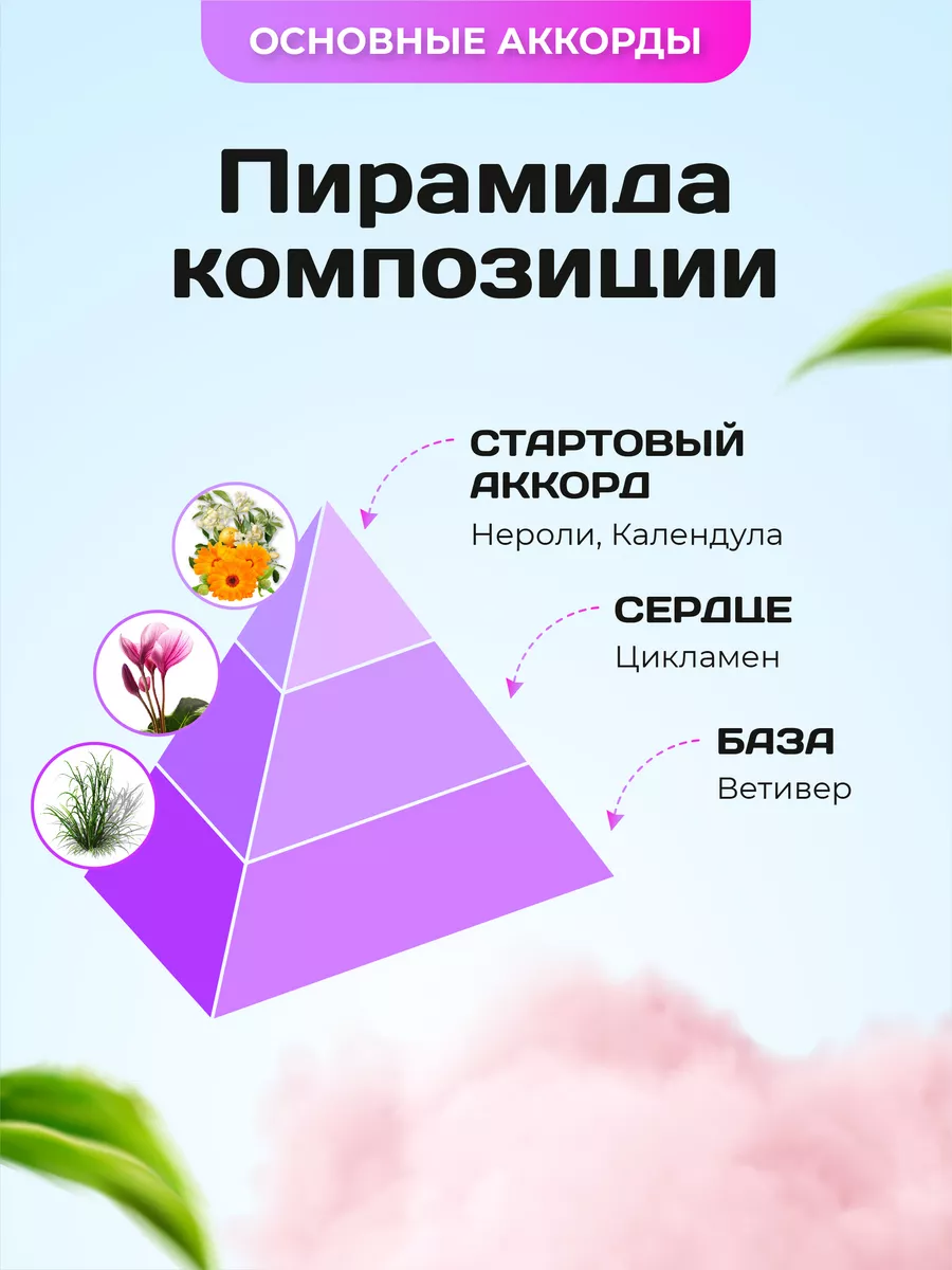 Духи Бал Африка по мотивам Фея парфюмерии 160676274 купить за 483 ₽ в  интернет-магазине Wildberries