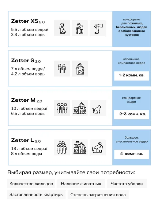 ZETTER Швабра с отжимом и ведром для мытья полов S 2.0, 1 насадка, белый, фото 2