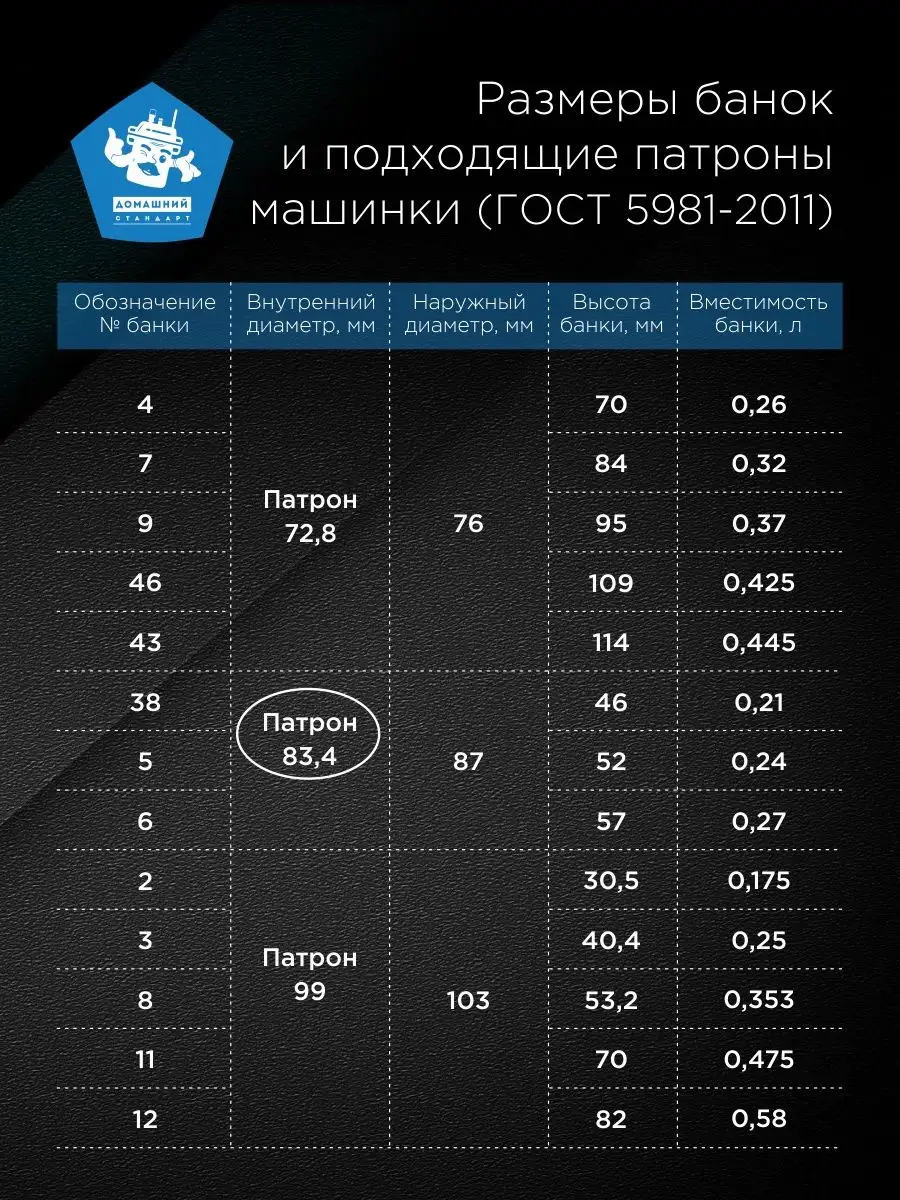 Патрон 83,4 мм для закаточной машинки для жестяных банок Домашний Стандарт  160733482 купить за 2 945 ₽ в интернет-магазине Wildberries