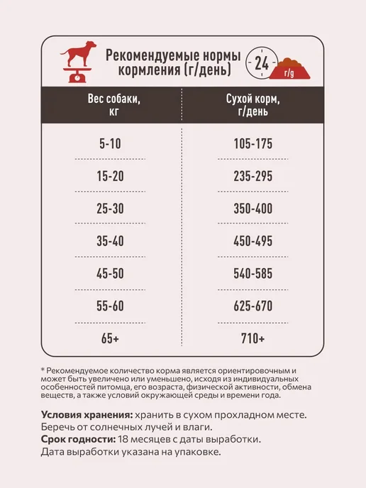 Сухой корм SIRIUS Любых Рацион для собак, мясо, 15 кг, фото 5