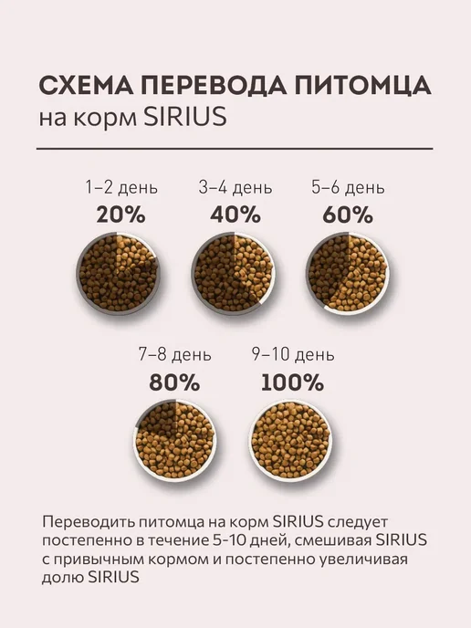 Сухой корм SIRIUS Любых Рацион для собак, мясо, 15 кг, фото 6