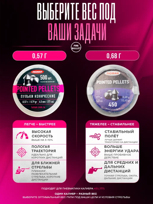 Люман Пули для пневматики Pointed Pellets 4.5 мм 0,57 500 шт, 500 шт, фото 7