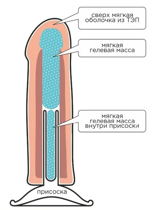 ToyForFun Фаллоимитатор на присоске 9,5см, бежевый, фото 4