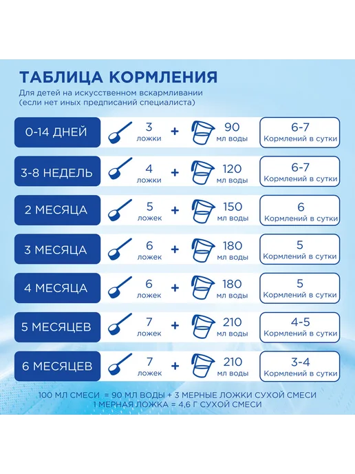Nutrilon Смесь детская 1 гипоаллергенная 800 г, 800 г, фото 6