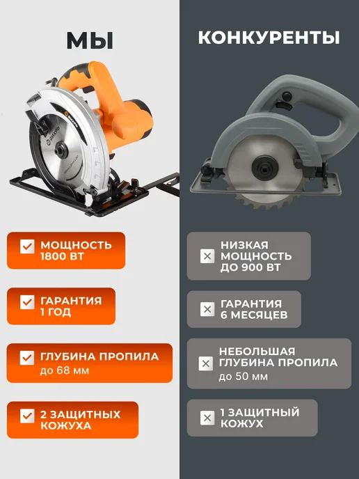 Пила дисковая циркулярная электрическая ДП-190/1800 — фото 4