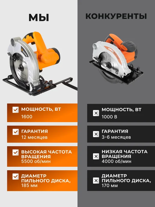 Пила дисковая циркулярная электрическая ДП-185/1600 — фото 4