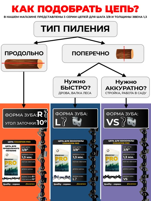 CHAMPION Цепь 52 звена 3 8 1.3мм для Electrolite и Partner FG, вариант, фото 2