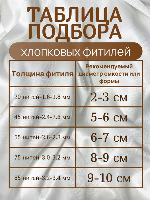 Mokkolety Фитиль хлопковый вощеный для свечей с фитиледержателем 50 шт, 50 шт, фото 3