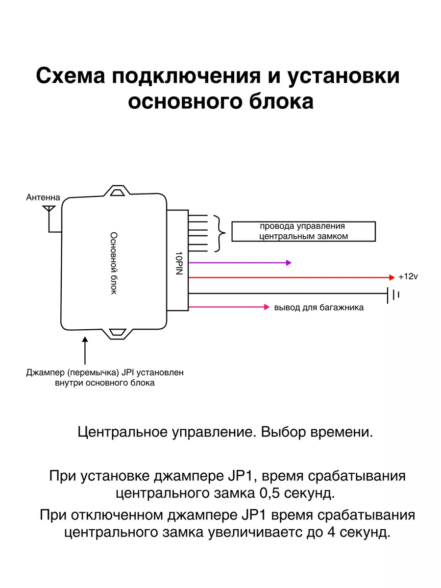 Блок управления центральным замком 024