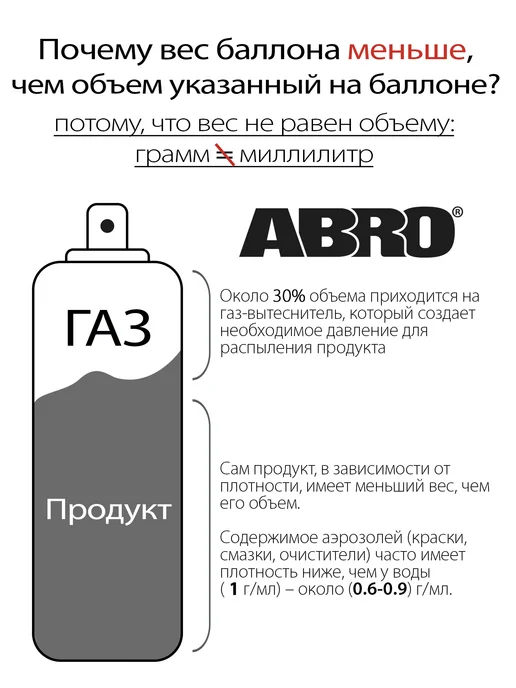 ABRO MASTERS Грунт автомобильный спрей баллон для машины по металлу, серый, фото 2