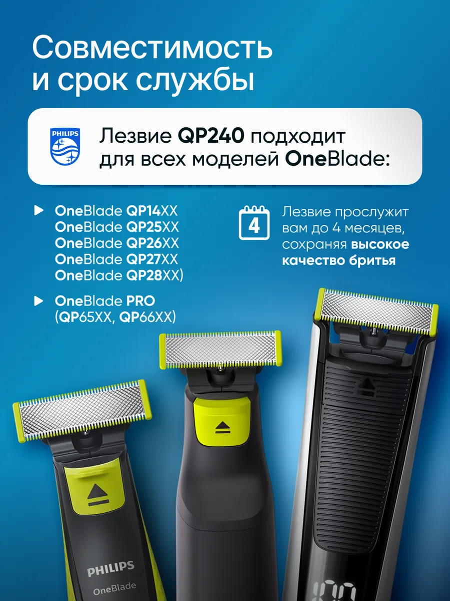 Сменное One Blade лезвие - 1 шт. QP210/50 Philips 161439606 купить за 1 014  ₽ в интернет-магазине Wildberries