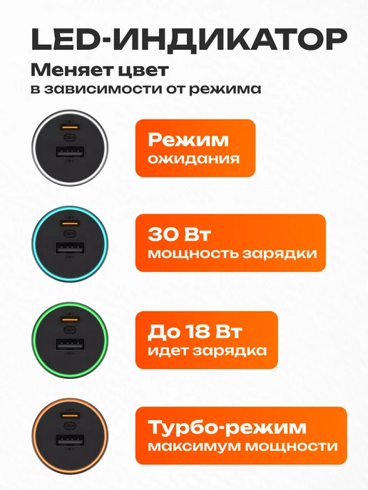 Xiaomi Зарядка для телефона в машину Car Charger 100W, 100 Вт, фото 3