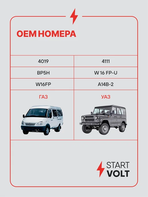 STARTVOLT Свечи зажигания 4 шт для Gaz Uaz змз-402.1 4021.1, 4 шт, фото 2