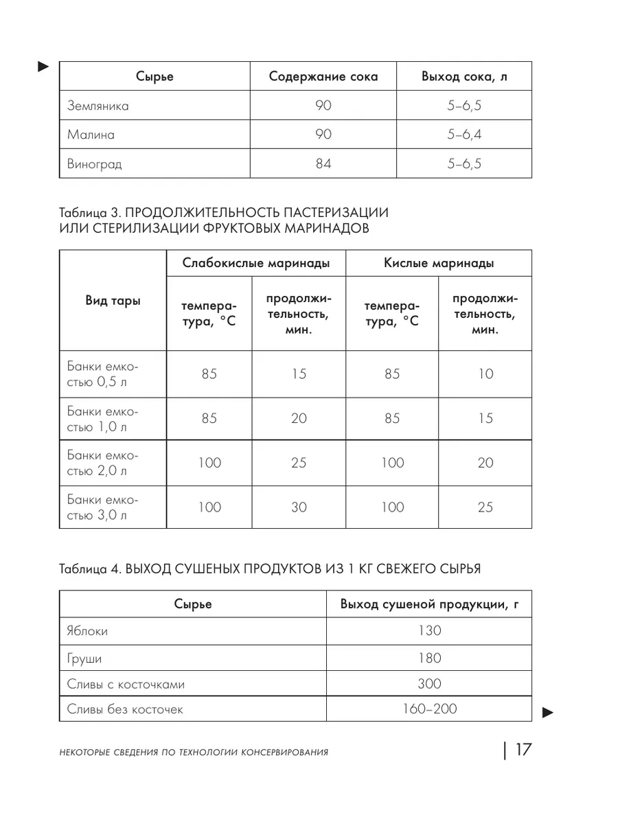 Энциклопедия консервирования овощей, фруктов, ягод Эксмо 161949845 купить  за 442 ₽ в интернет-магазине Wildberries