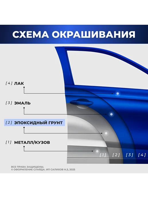 Грунтовка автомобильная эпоксидная, серый, 520 мл, 520 мл, фото 4