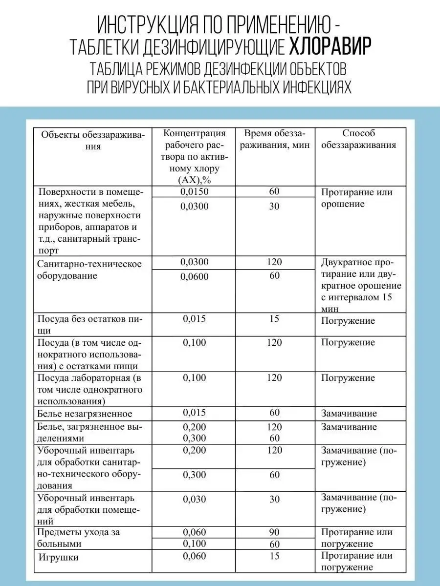 Хлорка в таблетках дезинфицирующее средство ДезТорг 162184543 купить за 554  ₽ в интернет-магазине Wildberries