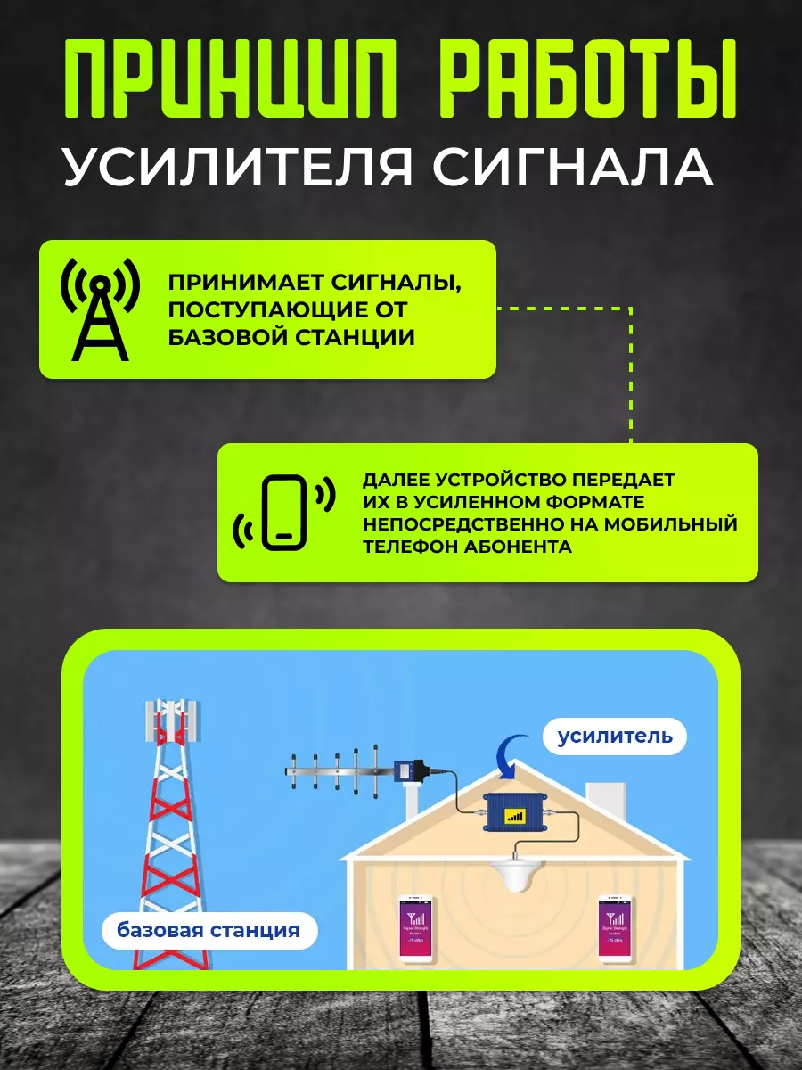 Репитер, усилитель сотовой связи Otwen 162188642 купить за 5 110 ₽ в  интернет-магазине Wildberries