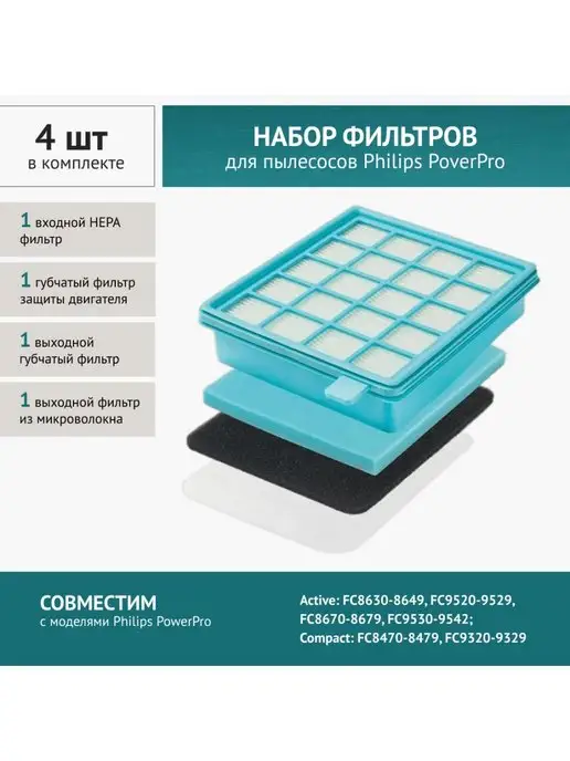 DOCTOR FILTERS Набор фильтров для пылесосов Philips FC8630-8649,FC9520-9529, голубой