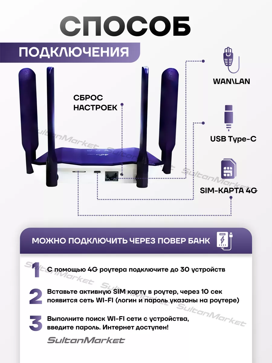 Роутер wi fi 4g с поддержкой сим карты 4 антенны CPE 162299910 купить за 2  145 ₽ в интернет-магазине Wildberries