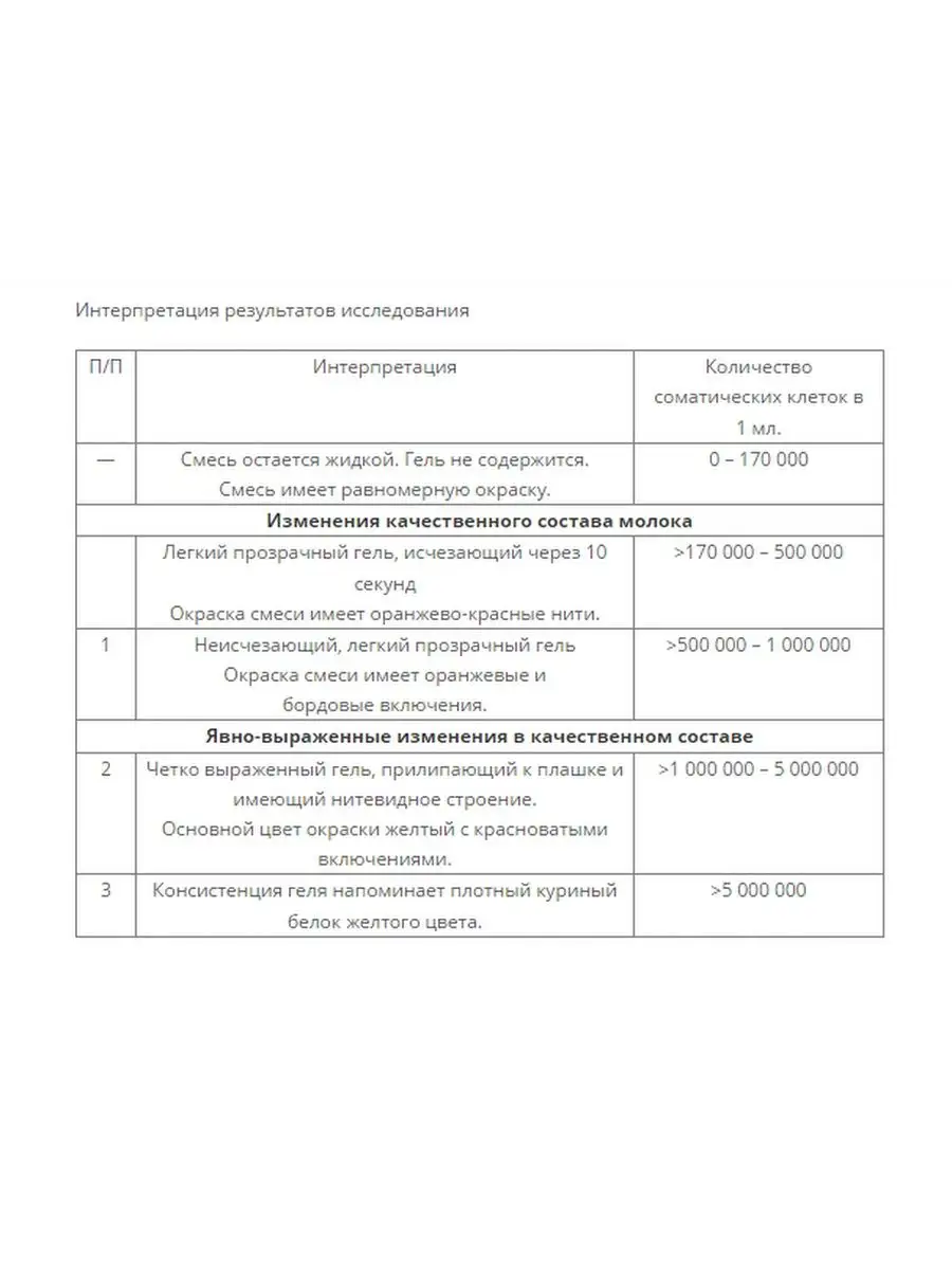 Средство Кенотест для диагностики мастита коров, 1000 мл CID LINES  162324994 купить за 1 282 ₽ в интернет-магазине Wildberries