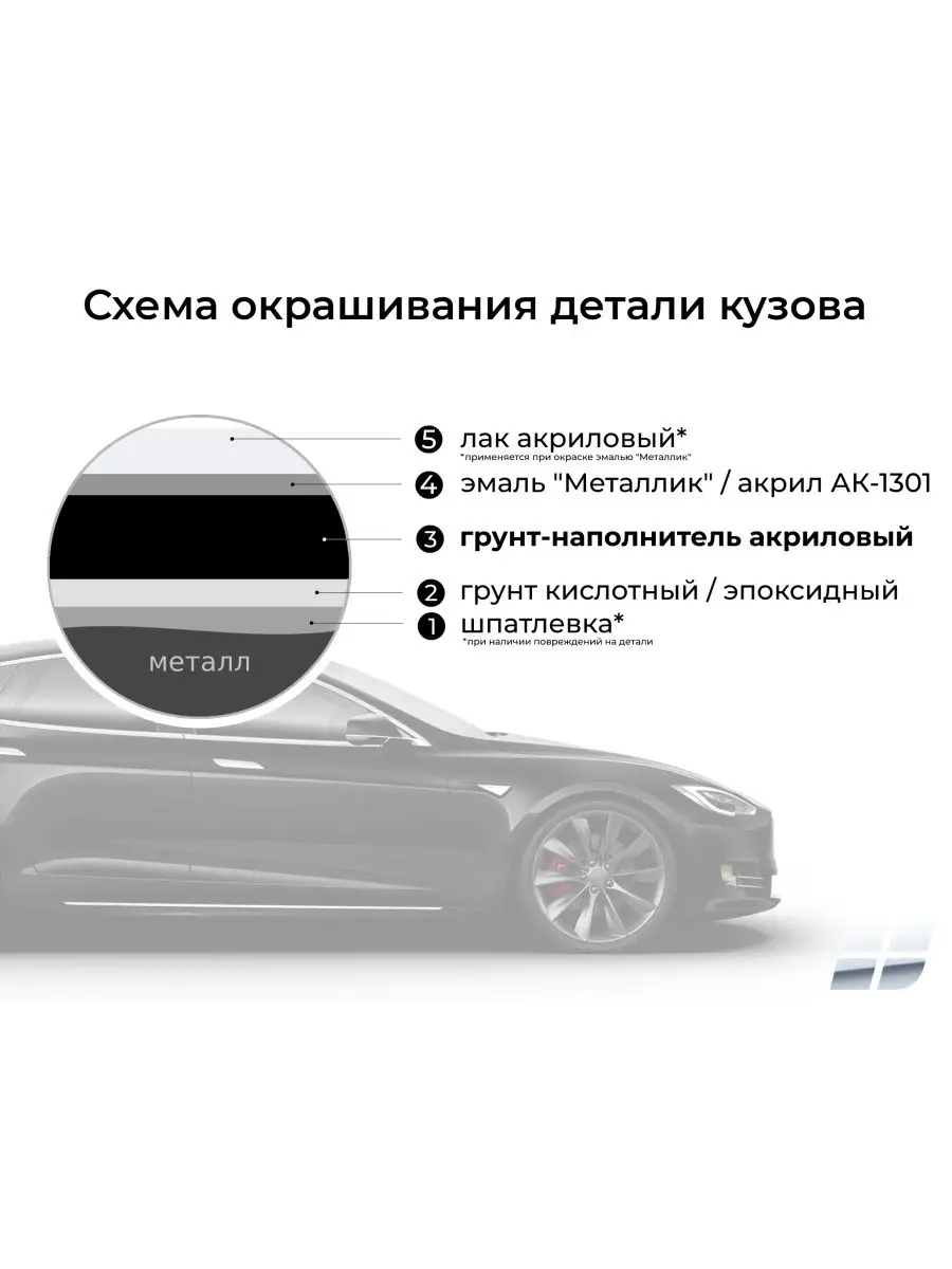 Грунт для автомобиля акриловый 4+1, черный, 1.2 кг VIKA 162376959 купить за  1 248 ₽ в интернет-магазине Wildberries