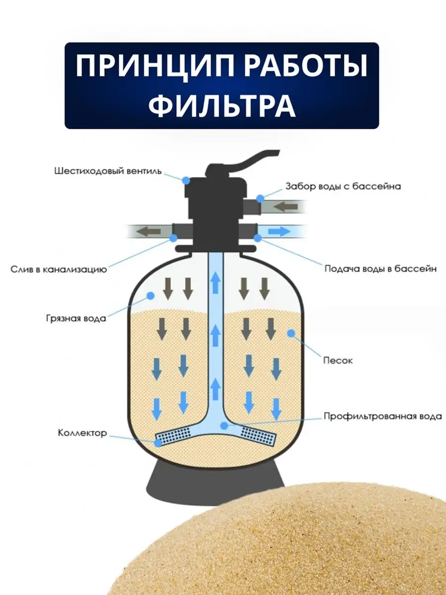 Кварцевый песок для бассейна Брянский завод 