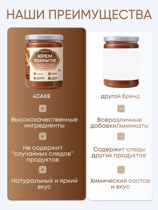 Шокодель Ганаш крем для торта готовый начинка белый шоколад 250 г, 500 г, фото 7