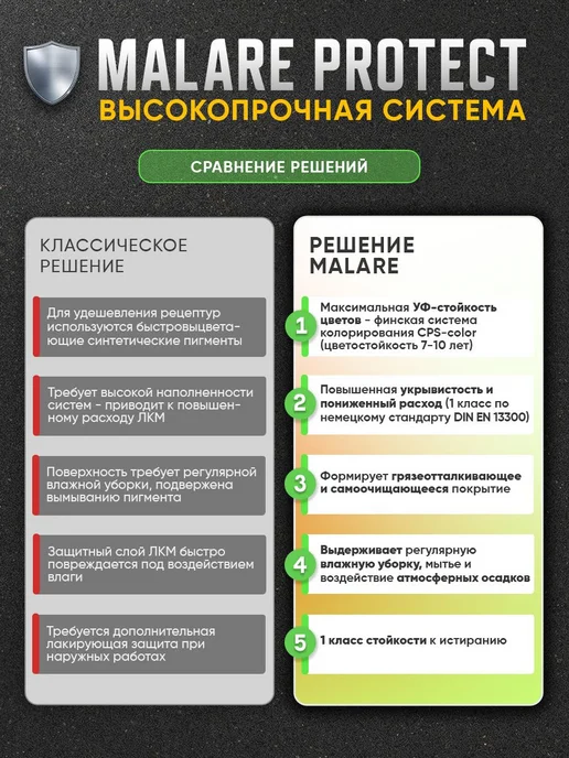 Malare Дорожная краска для разметки АК-511 для пола по бетону 20 кг, 20 кг, фото 5