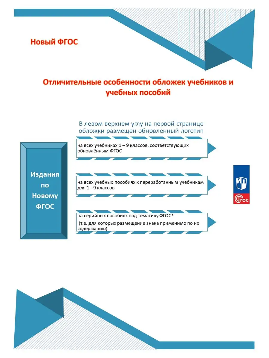 КОМПЛЕКТ 1 класс Математика (2-х ч) Русский язык (Новый ФП) Просвещение  162534547 купить за 794 ₽ в интернет-магазине Wildberries