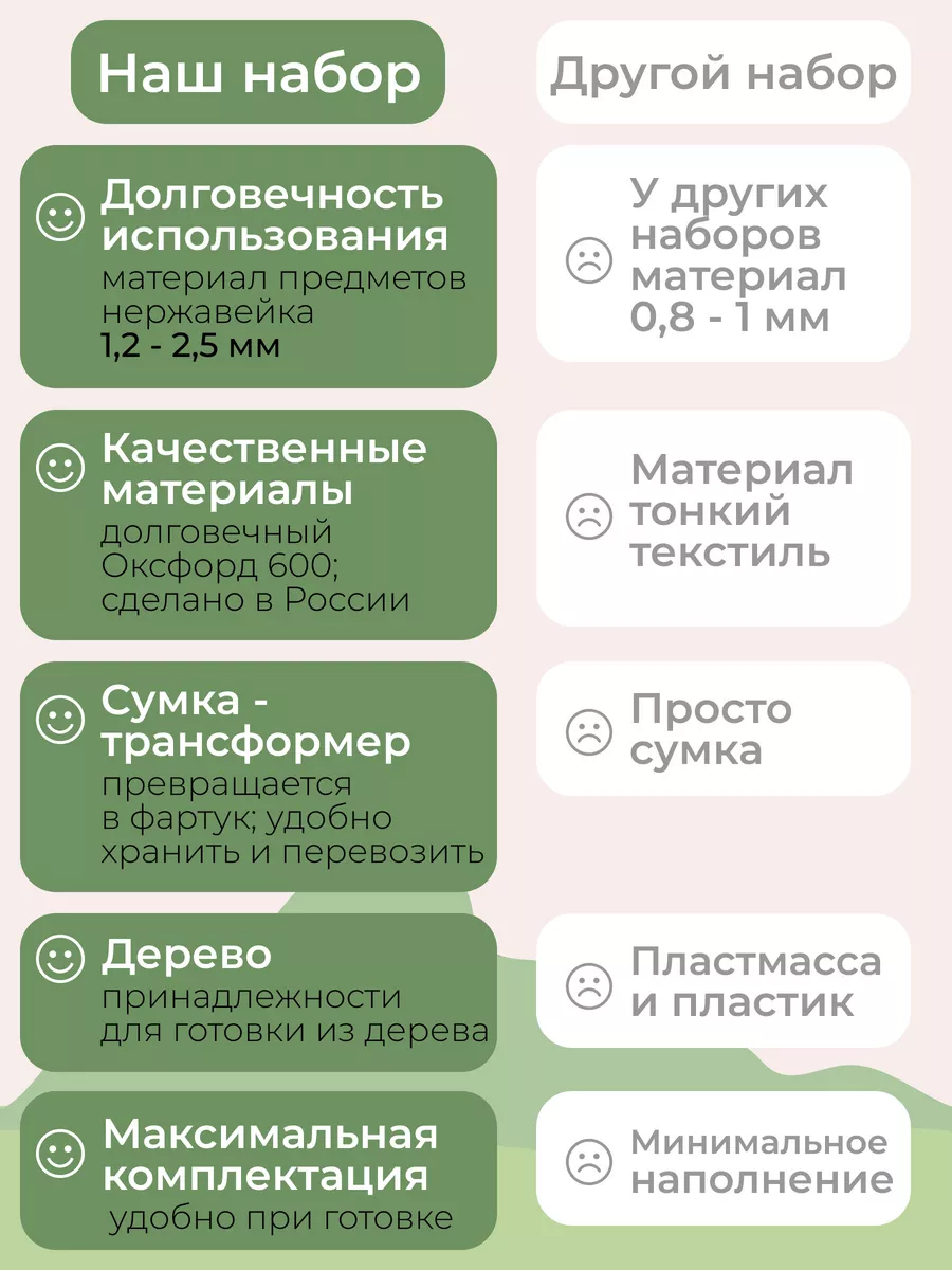 Фартук кухонный с набором для казана Папа Гриль 162561524 купить за 2 594 ₽  в интернет-магазине Wildberries