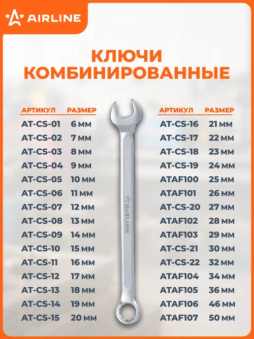 AIRLINE Ключ комбинированный 19мм PRO пласт.подвес, 23мм, фото 7