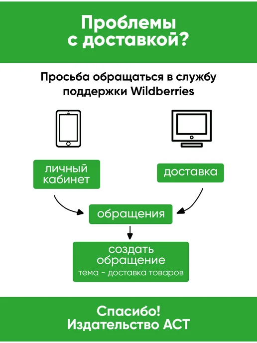 Издательство АСТ Политическая карта мира. Физическая карта мира А2, вариант, фото 7