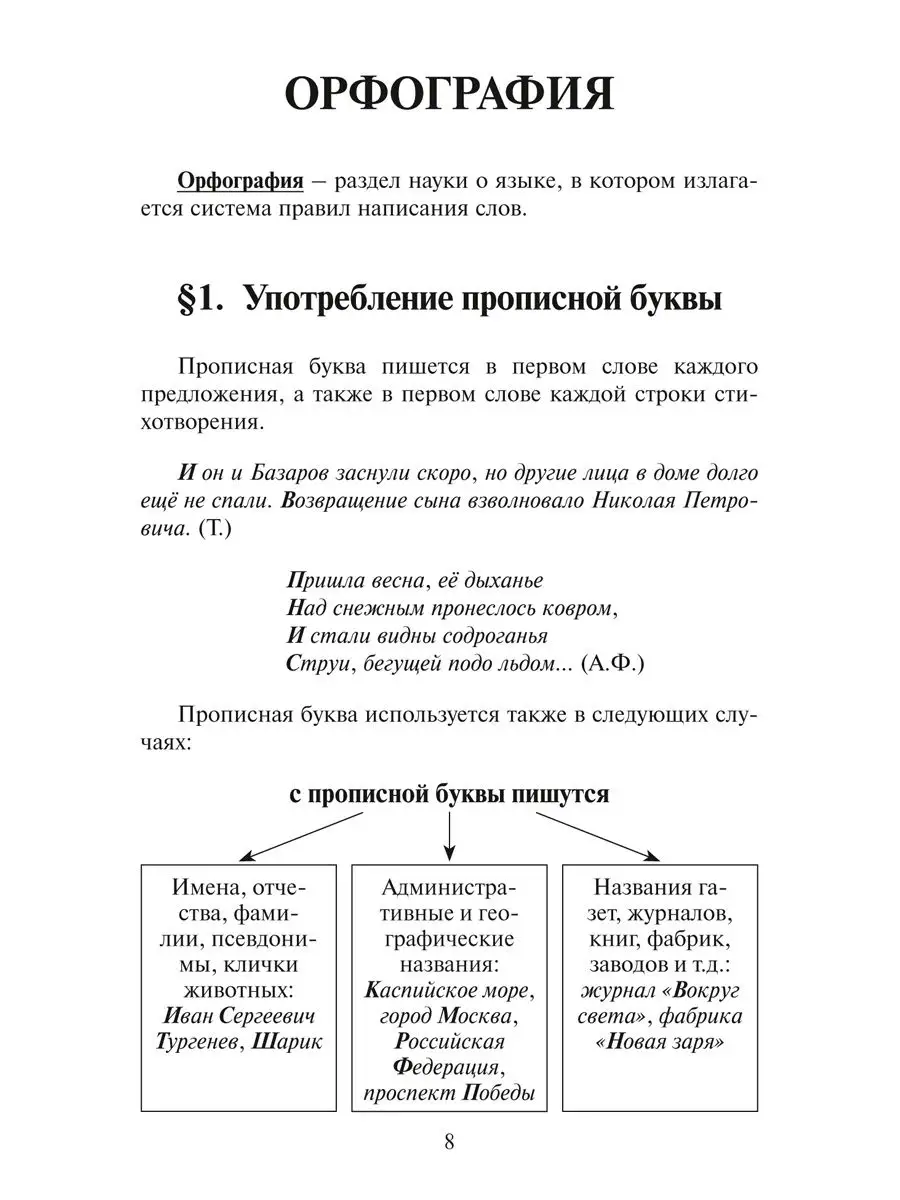 Все правила рус.яз, англ.яз.Карман. справочник.Комп. из 2кн Издательство  Мартин 162694182 купить в интернет-магазине Wildberries