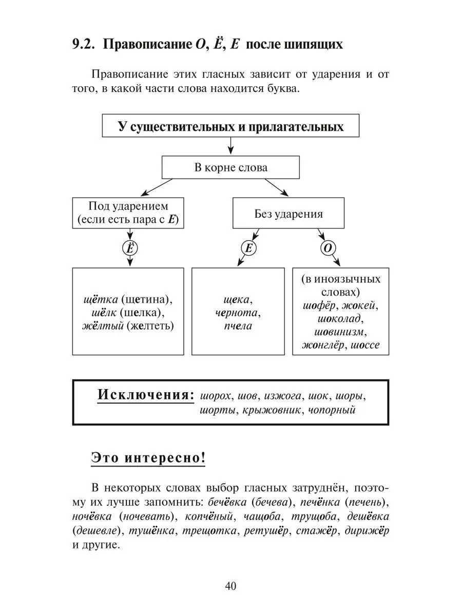 Все правила рус.яз, англ.яз.Карман. справочник.Комп. из 2кн Издательство  Мартин 162694182 купить в интернет-магазине Wildberries