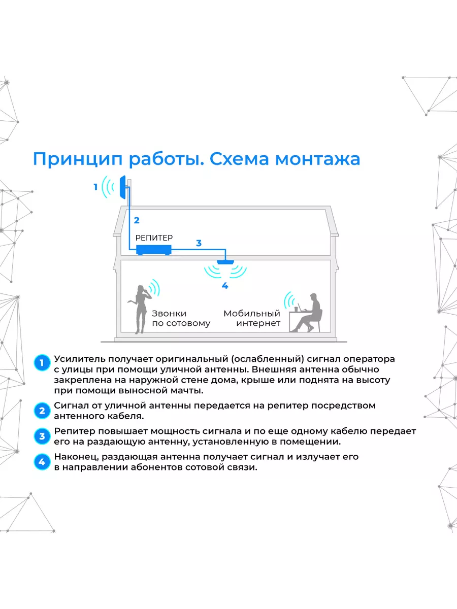 Комплект репитера сотовой связи BS-3G-70-kit Baltic Signal 162918944 купить  за 12 359 ₽ в интернет-магазине Wildberries