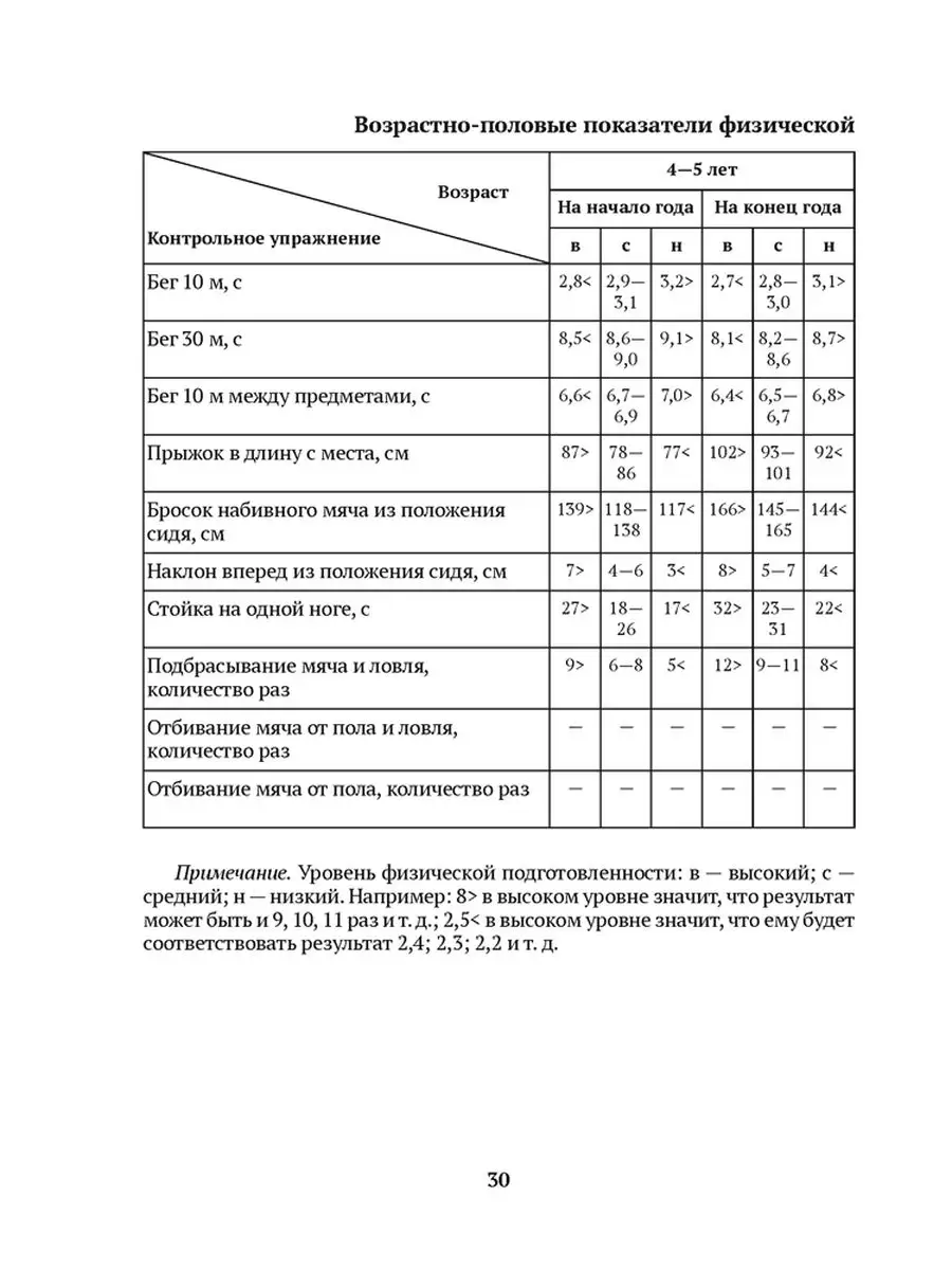 Диагностика физической подготовленности дошкольников Аверсэв 162947689  купить за 235 ₽ в интернет-магазине Wildberries