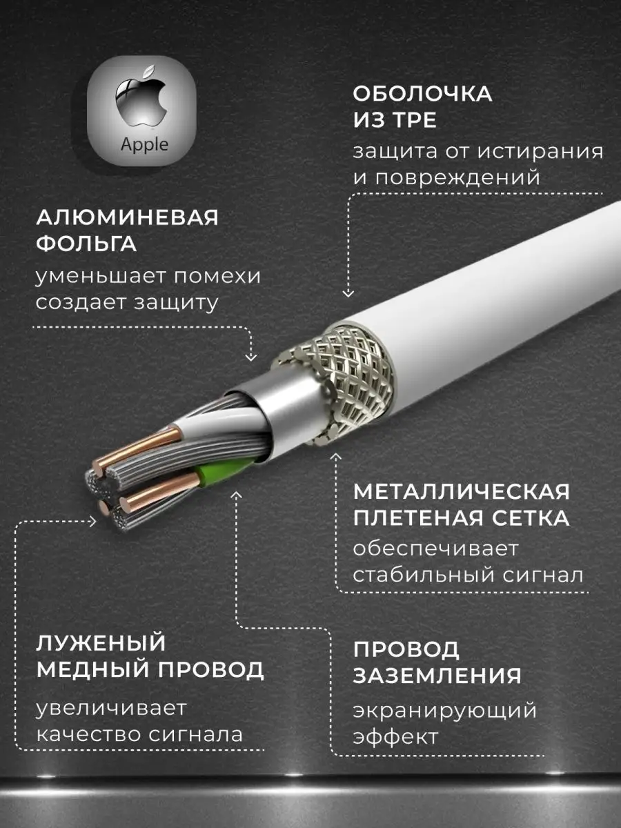 Кабель для iphone провод lightning type-c зарядка на телефон Аррlе  163035359 купить за 675 ₽ в интернет-магазине Wildberries