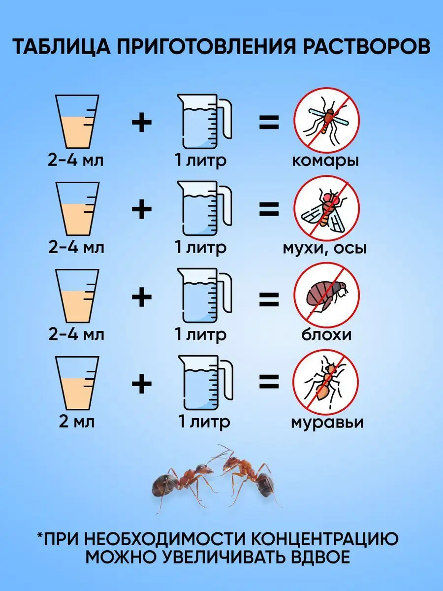 Цифокс средство от насекомых 2 шт ДезТорг 163044329 купить за 633 ₽ в  интернет-магазине Wildberries