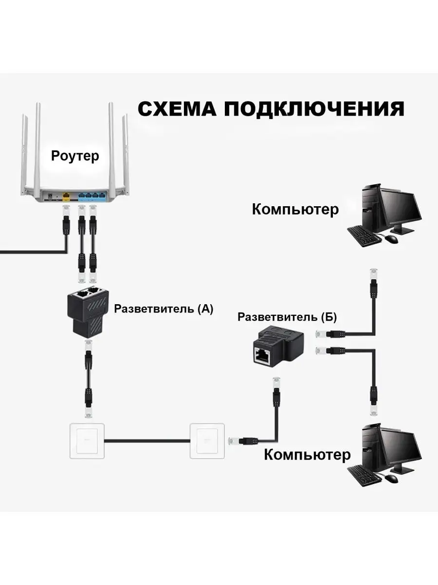 USB хабы в Барнауле