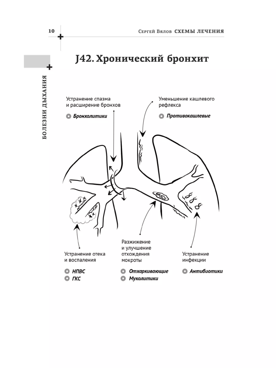 Схемы лечения. Терапия внутренних болезней Издательство АСТ 163263660  купить за 582 ₽ в интернет-магазине Wildberries